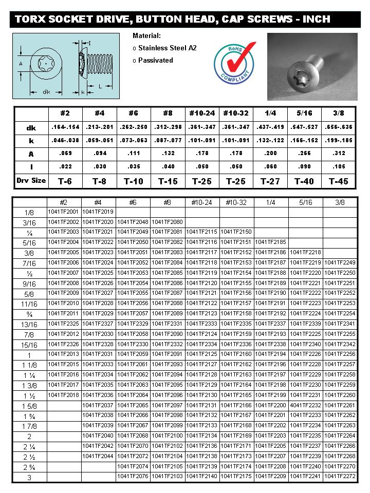 Stainless Steel Screw Size Chart